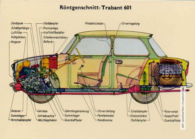 Röntgenschnitt vom Pkw "Trabant 601" aus Jugendzeitschrift von 1966-0